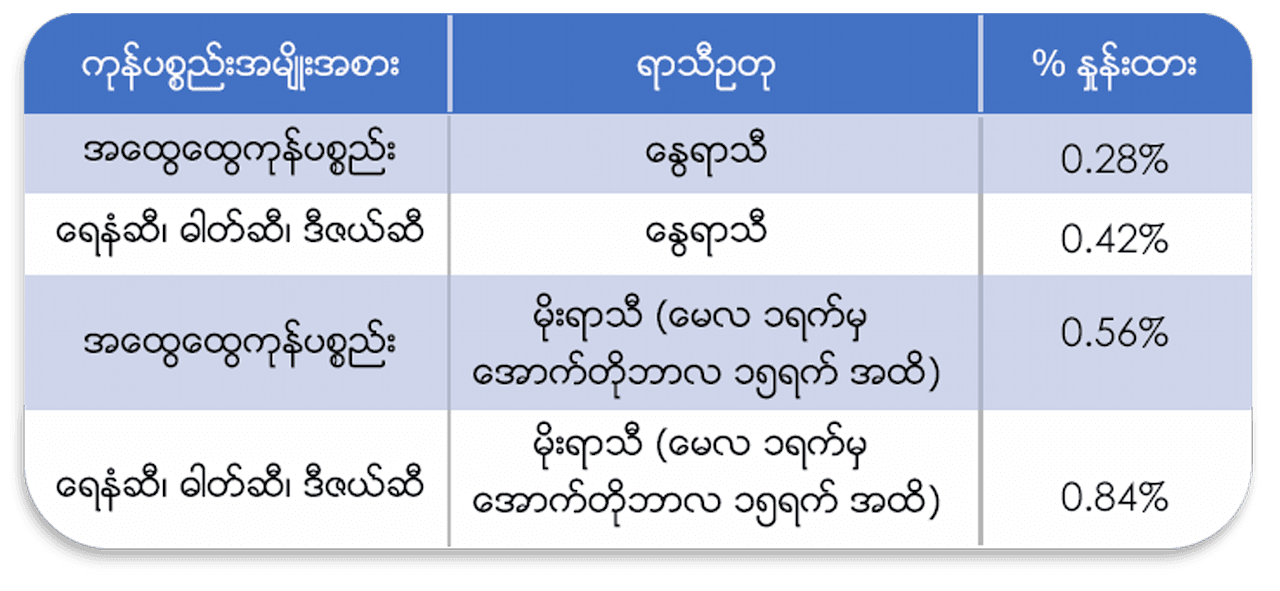 ပရီမီယံနှုန်းထားနှင့် ပရီမီယံပေးသွင်းခြင်း (ကမ်းရိုးတန်းခရီးစဉ်အတွက်)