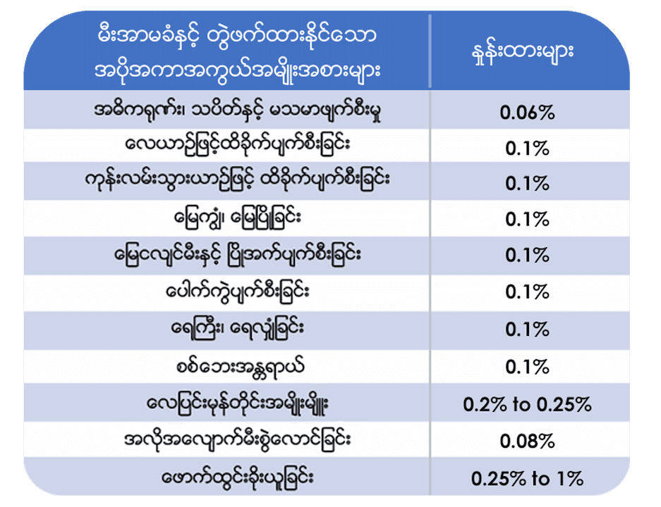 ထပ်ဆောင်းအာမခံအကာအကွယ်