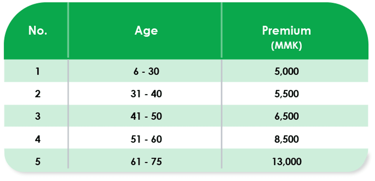 Premium Rates