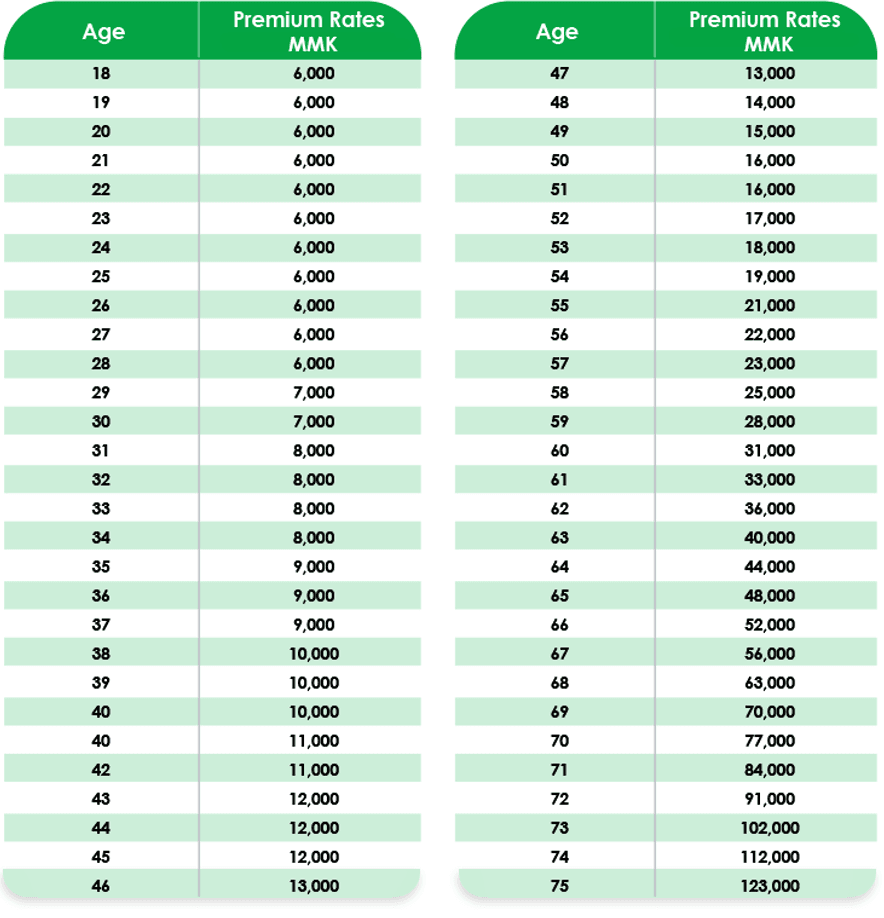 Premium Rates