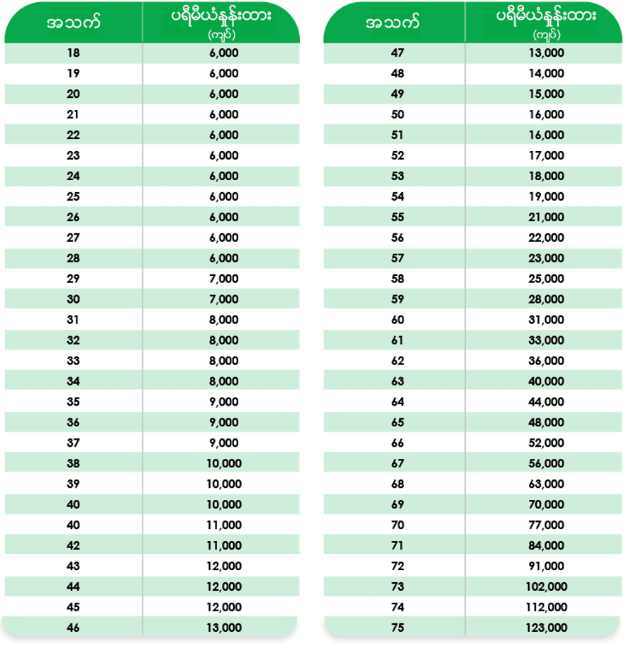 ပရီမီယံနှုန်းထားများ