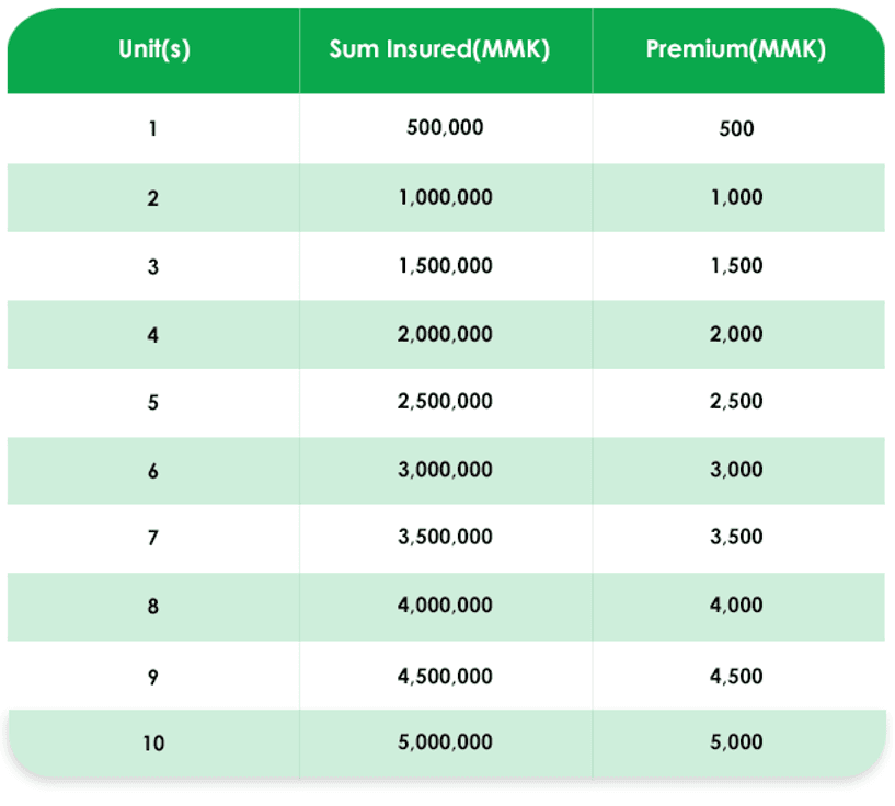 Premium Rates