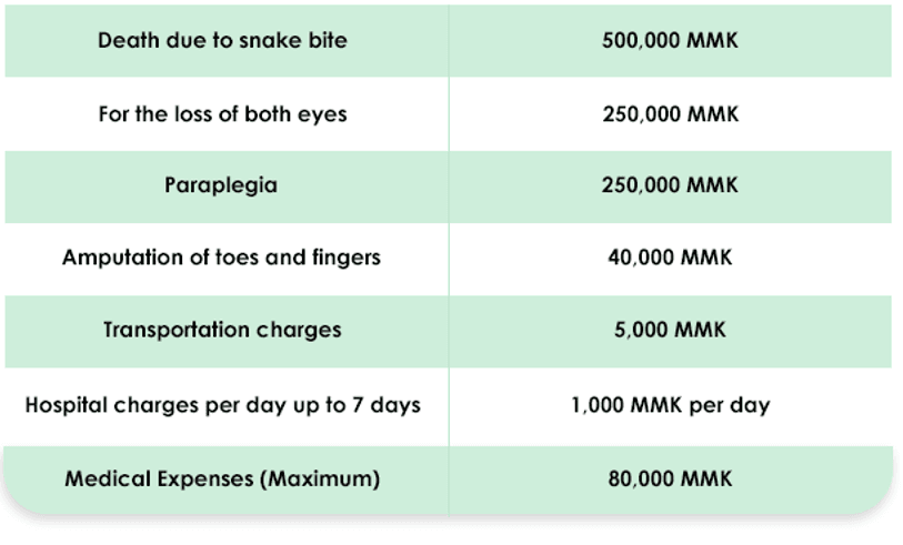 Benefits For 1 Unit