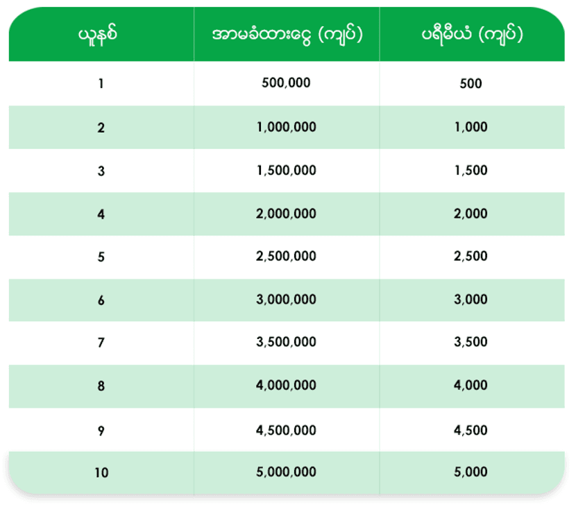 ပရီမီယံ နှုန်းထားများ