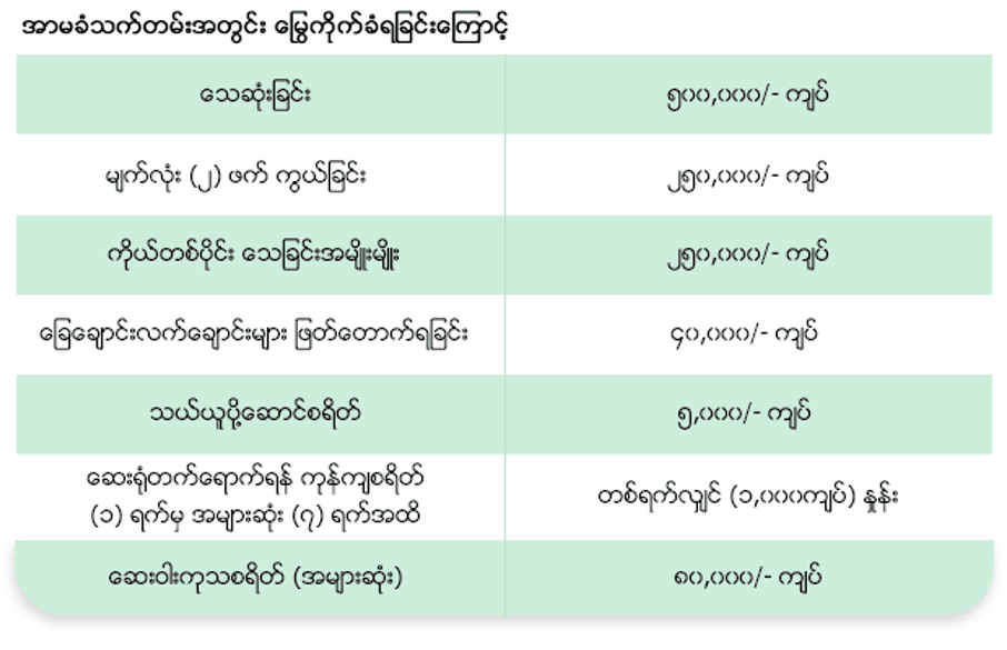 အကျိုးခံစားခွင့်ပြဇယား