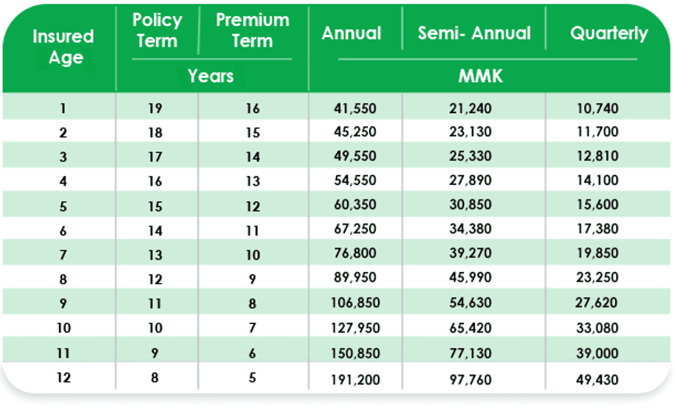 Premium Rates