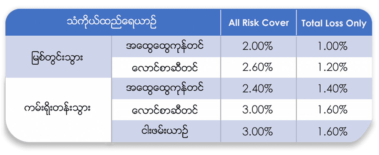 သံကိုယ်ထည်အတွက် ပရီမီယံနှုန်းထားများ
