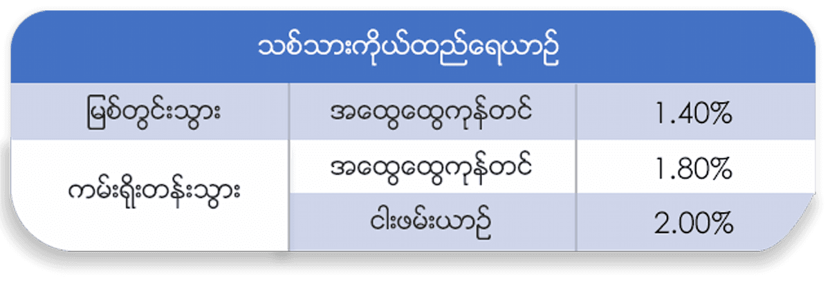 သစ်သားကိုယ်ထည်အတွက် ပရီမီယံနှုန်းထားများ