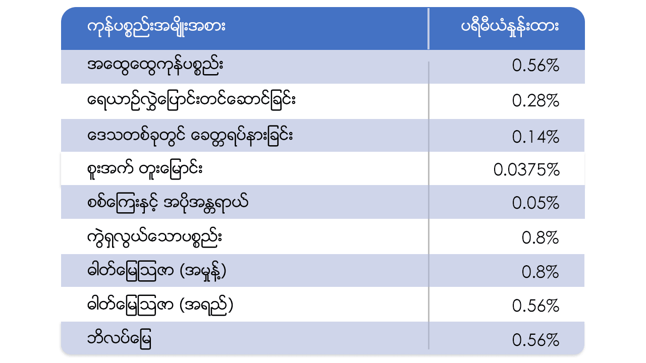 ပရီမီယံနှုန်းထား
