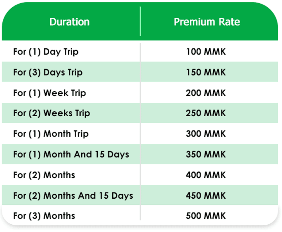 Premium Rates